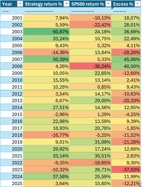 Heatmap of best-run performance for the momentum strategy (Figure 1)