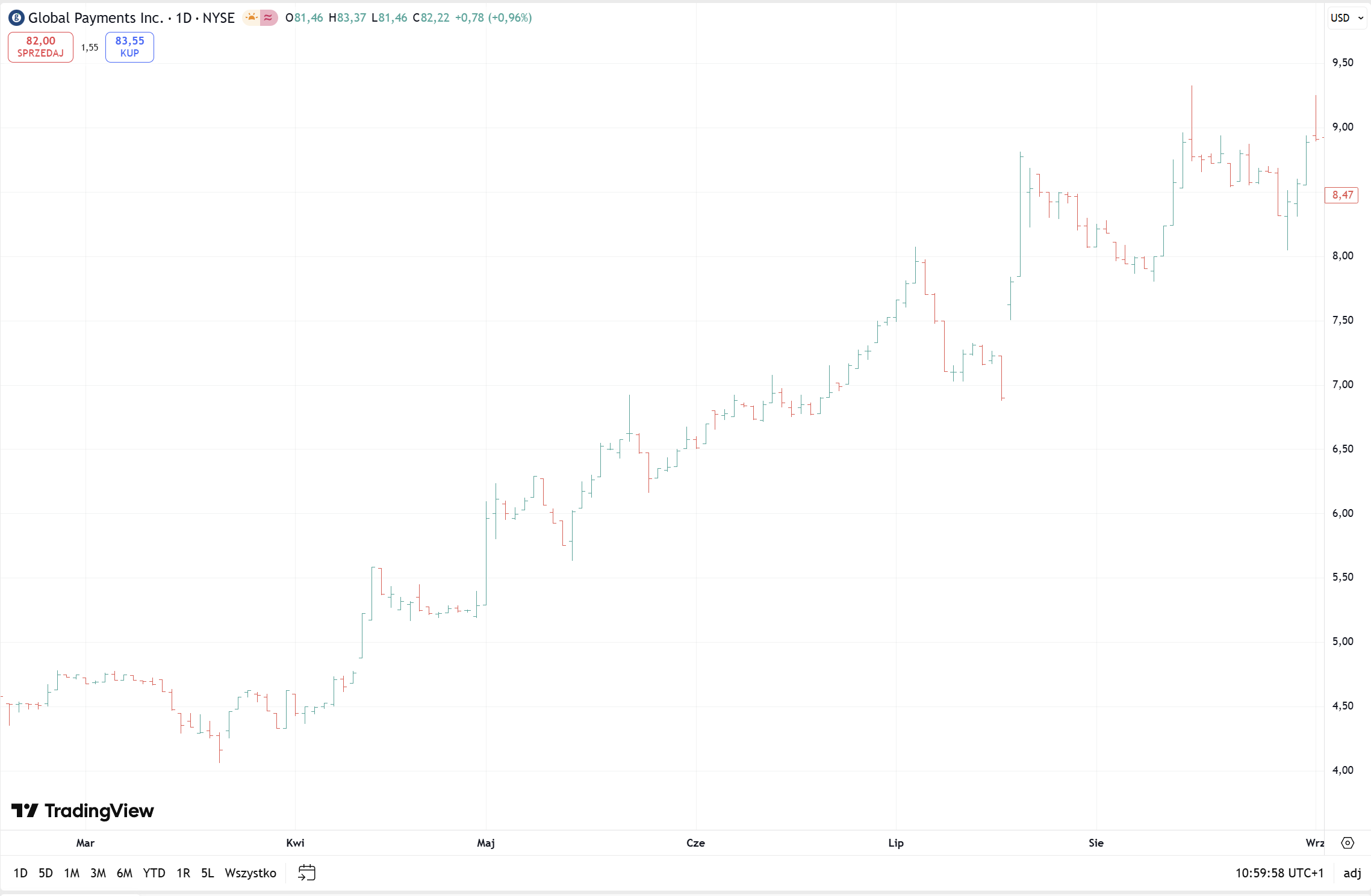 Example trade chart: GPN buy on 2001-07-02