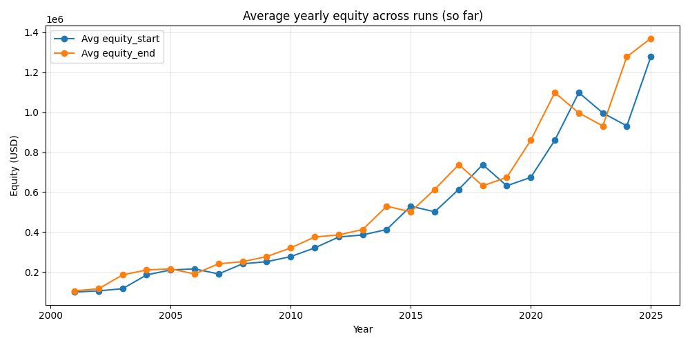 Risk and drawdown comparison chart for the strategy versus the S&P 500