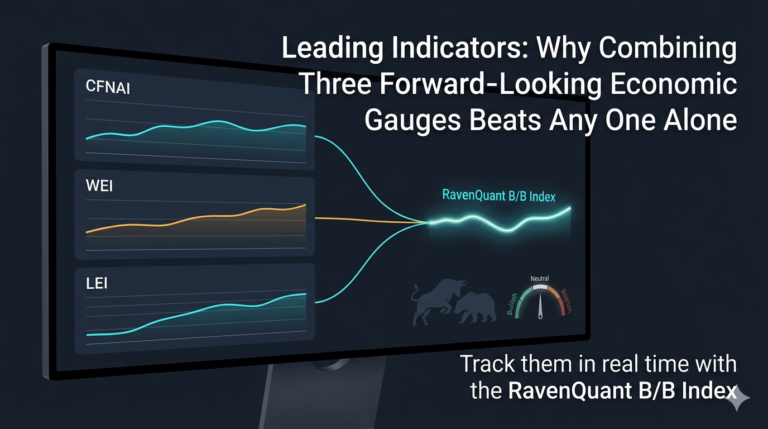 Leading Indicators: Why Combining Three Forward-Looking Economic Gauges Beats Any One Alone