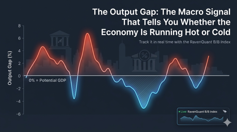 The Output Gap: The Macro Signal That Tells You Whether the Economy Is Running Hot or Cold