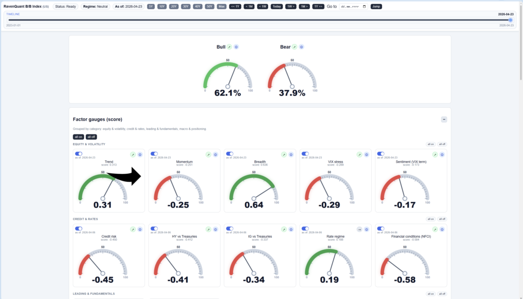 Momentum Factor Dial