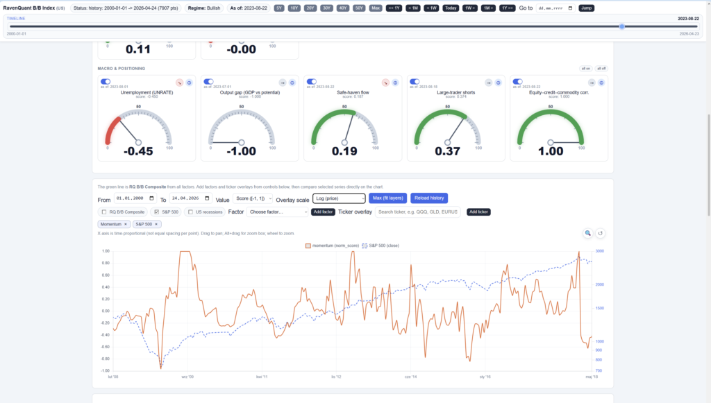 Momentum Charts vs. SP500 log