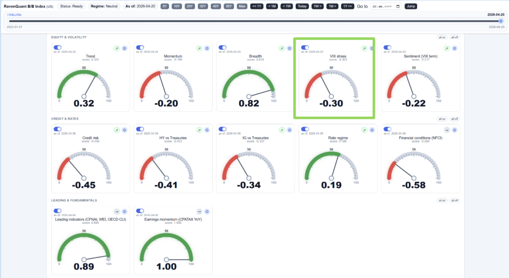 Screenshot of RQ B/B Index (www.ravenquant.com)