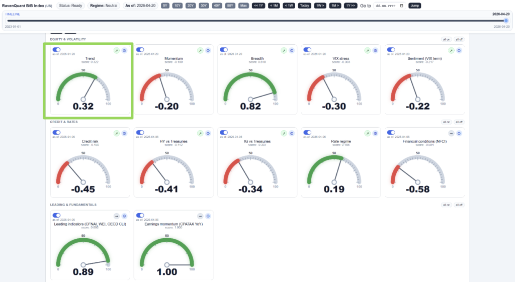 Why Moving Averages Still Matter in 2026