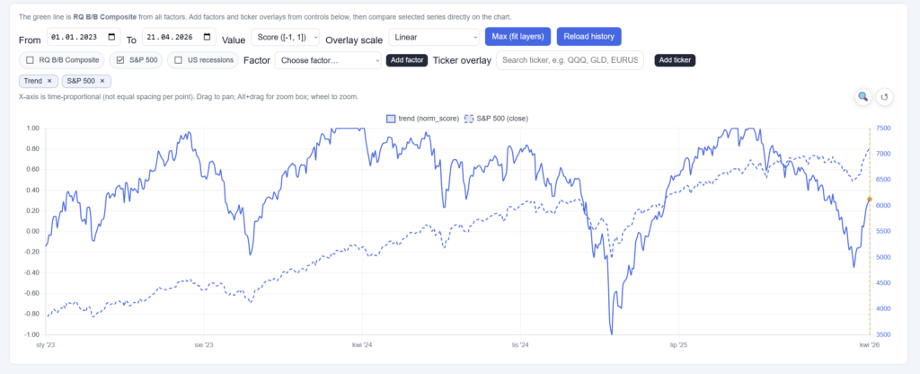 From Charts to Scores: How RavenQuant Builds the Trend Factor
