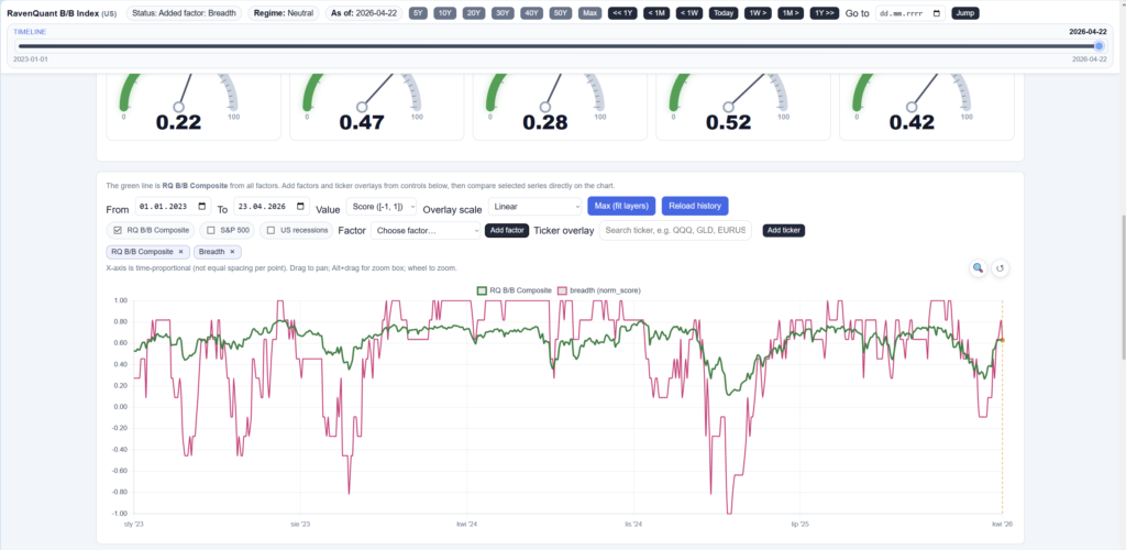 Figure 2 RQ B/B Composite and Breadth Factor on Chart