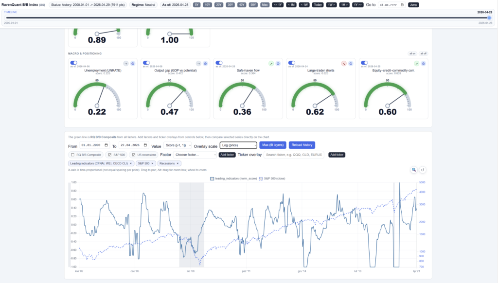 Figure 2 Leading Indicators + Recessions + SPY