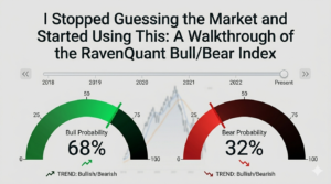 RavenQuant Bull/Bear Index