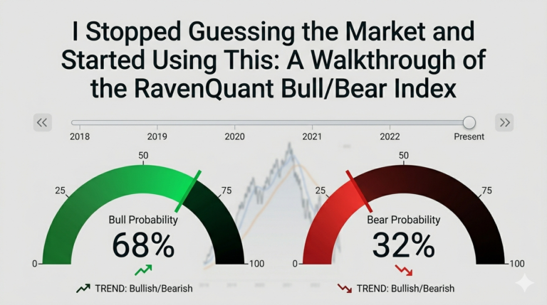RavenQuant Bull/Bear Index