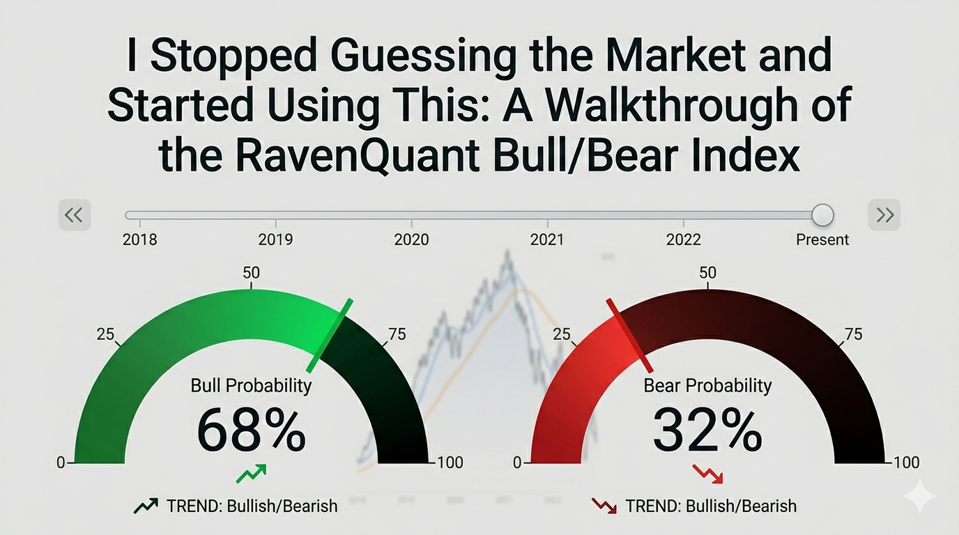 RavenQuant Bull/Bear Index