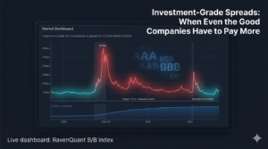 Investment-Grade Spreads: When Even the Good Companies Have to Pay More