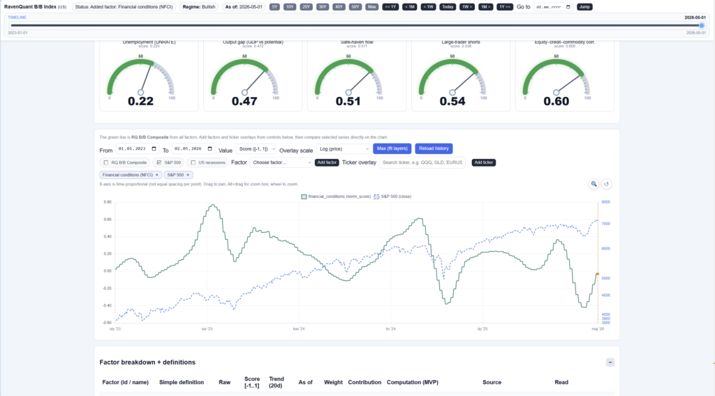  Financial Conditions Factor vs SP500 Chart