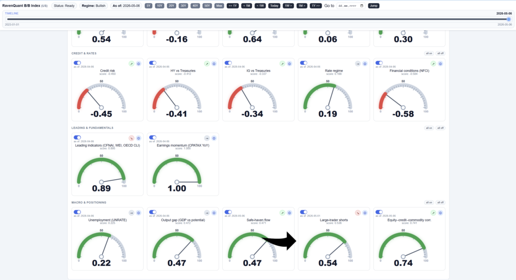 Figure 1 RQ B/B Composite's Large-Trader Short Factor