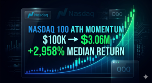 Nasdaq-100-Momentum-Strategy-100k-3M-in-26-Years_horizontal