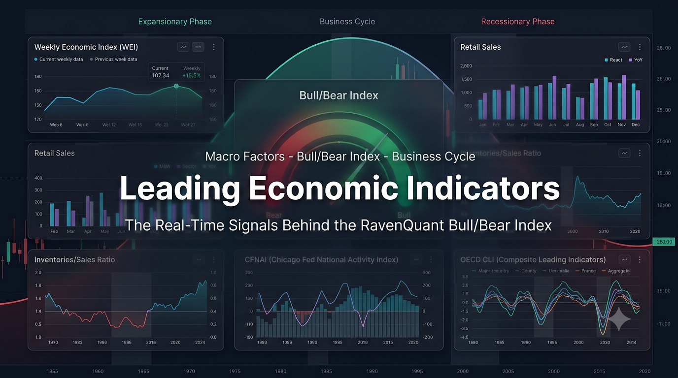 Leading-Economic-Indicators-The-Real-Time-Signals-Behind-the-RavenQuant-BullBear-Index_horizontal