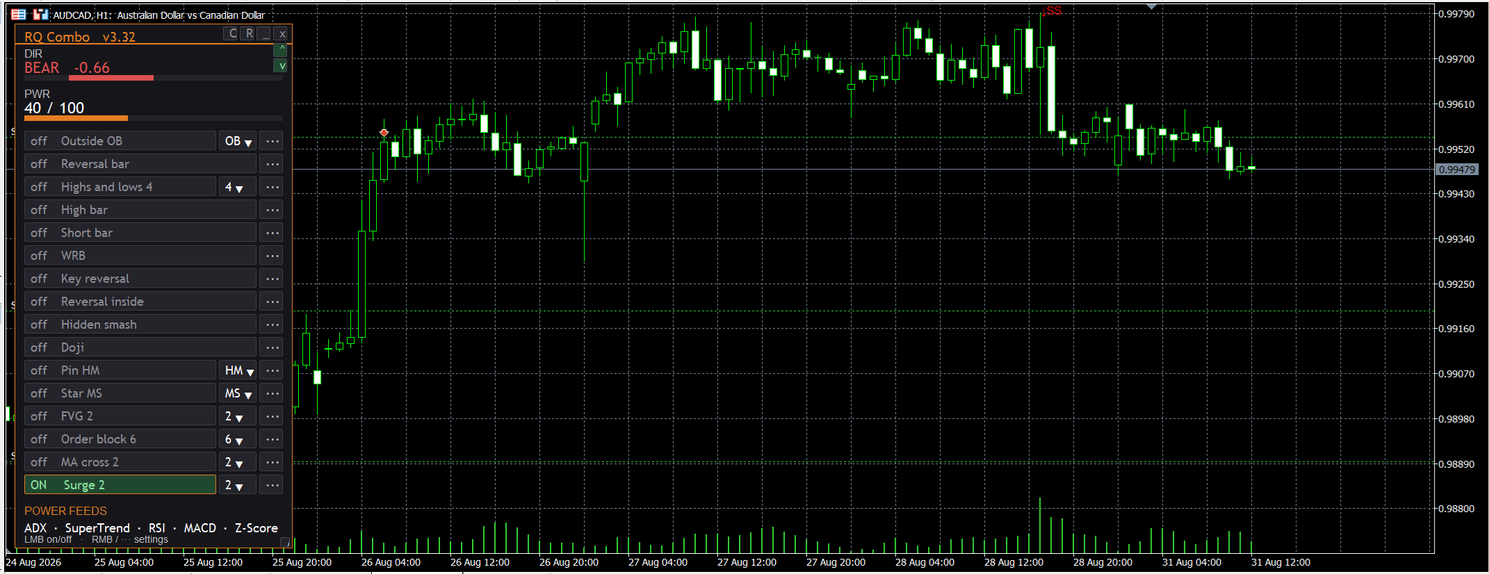 AUDCAD H1 chart showing a single supply surge arrow over six days with the RQ Combo detection list otherwise empty