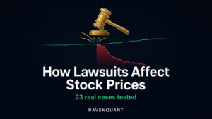 How lawsuits affect stock prices, 13 corporate scandals and 10 settlements, share price one year on