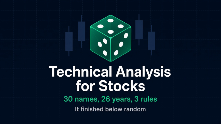 Technical analysis for stocks tested on 30 US large caps, the 50/200 rule against buy and hold since 2000