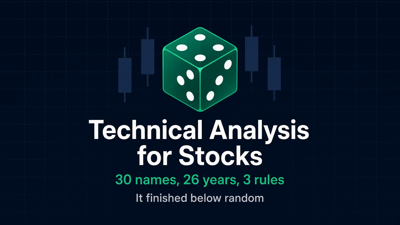 Technical analysis for stocks tested on 30 US large caps, the 50/200 rule against buy and hold since 2000