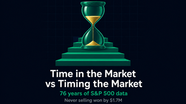 Time in the market vs timing the market, $10,000 in the S&P 500 since 1950