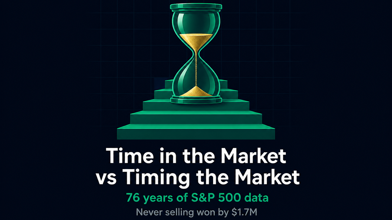 Time in the market vs timing the market, $10,000 in the S&P 500 since 1950