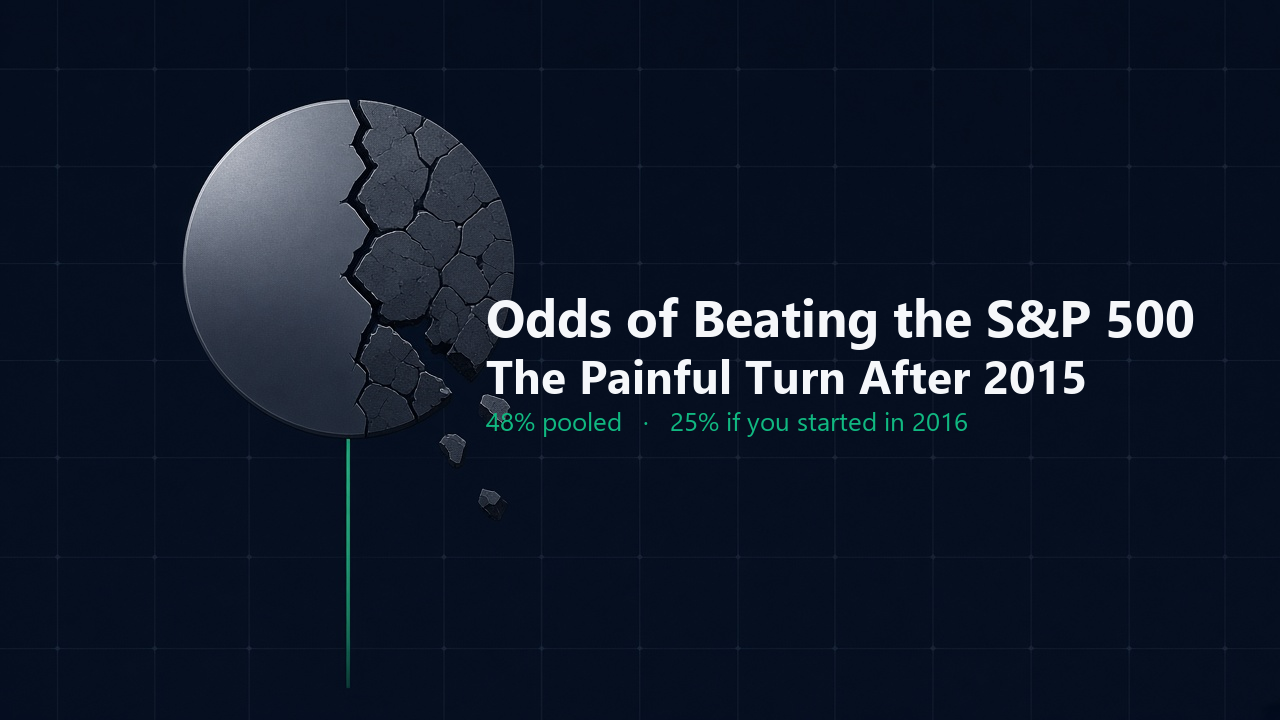 Odds of beating the S&P 500 with a random stock or a 10-stock basket, 1996 to 2026